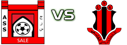 Salé - USK head to head game preview and prediction