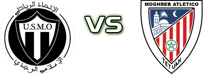 USM Oujda - MA Tétouan Spiel Prognosen und Statistiken