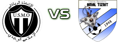 USM Oujda - USA Tiznit Statistiche e dettagli partita