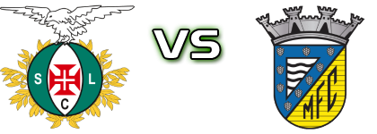Lusitânia - Mortágua head to head game preview and prediction