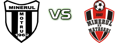 CS Minerul Motru 2008 - AS Minerul II Matasari Detalles y estadisticas