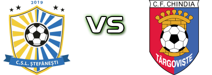 Stefanestii  - Chindia Târgoviște head to head game preview and prediction