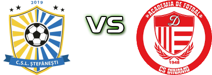 Stefanestii  - CS Dinamo  Spiel Prognosen und Statistiken