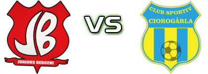 Juniors - Ciorogarla Detalles y estadisticas