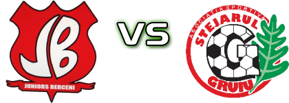 Juniors - Stejarul Gruiu head to head game preview and prediction