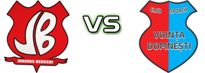 Juniors - CS Vointa Domnesti Spiel Prognosen und Statistiken