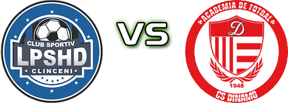 LPS HD Clinceni - CS Dinamo head to head game preview and prediction LPS HD Clinceni - CS Dinamo head to head game preview and prediction