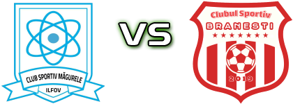 Magurele - CS Brănești детайли и статистика