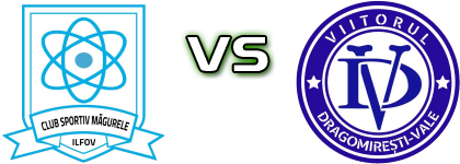 Magurele - Viitorul (DV) head to head game preview and prediction