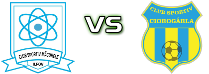 Magurele - Ciorogarla head to head game preview and prediction