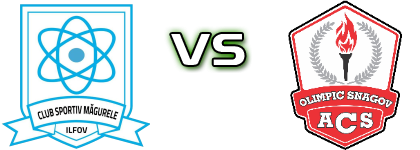Magurele - Olimpic Snagov Statistiche e dettagli partita
