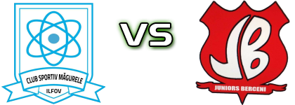 Magurele - Juniors Statistiche e dettagli partita