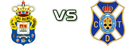 Las Palmas Atlético - Tenerife B Statistiche e dettagli partita Las Palmas Atlético - Tenerife B Statistiche e dettagli partita