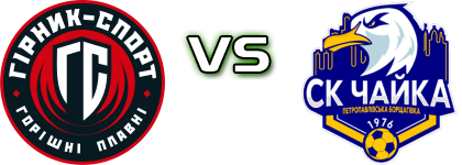Hirnyk-Sport - Chaika Estatísticas e detalhes do jogo