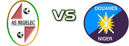 ASN Nigelec - Douanes Niamey детайли и статистика
