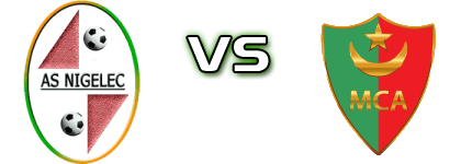 ASN Nigelec - MC Alger head to head game preview and prediction