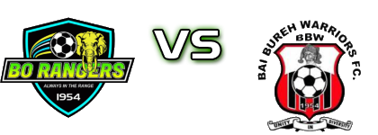 Bo Rangers  - Bai Bureh Warriors детайли и статистика