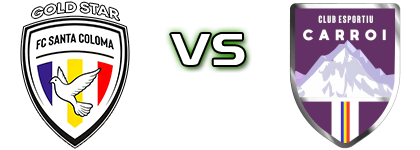 Santa Coloma - CE Carroi head to head game preview and prediction