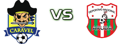 Caravel  - Deportivo Nacional Palm Beach head to head game preview and prediction