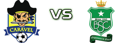 Caravel  - Bubali Spiel Prognosen und Statistiken