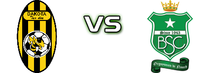 Dakota - Bubali head to head game preview and prediction Dakota - Bubali head to head game preview and prediction