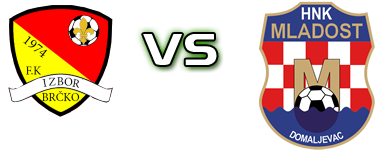 Izbor  - Mladost (D) Spiel Prognosen und Statistiken