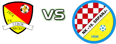 Izbor  - 19 Srpanj  head to head game preview and prediction