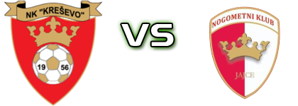 Kreševo - Jajce Spiel Prognosen und Statistiken Kreševo - Jajce Spiel Prognosen und Statistiken