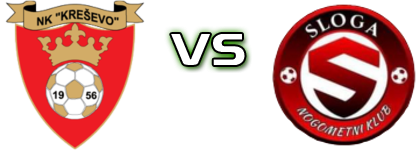 Kreševo - Sloga head to head game preview and prediction