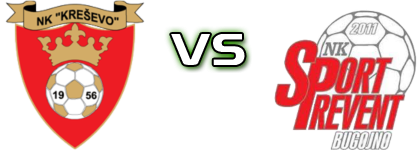 Kreševo - Sportprevent Estatísticas e detalhes do jogo Kreševo - Sportprevent Estatísticas e detalhes do jogo