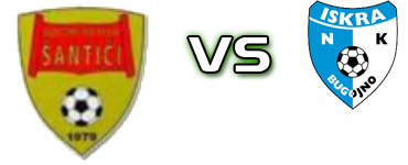 Šantići - Iskra Bugojno Statistiche e dettagli partita