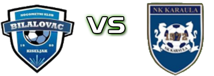 Bilalovac CPU - Karaula детайли и статистика