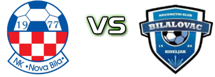 Nova Bila - Bilalovac CPU head to head game preview and prediction