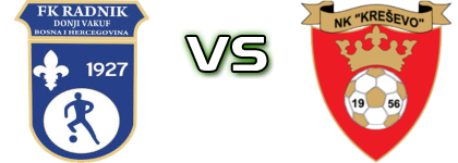 Radnik - Kreševo head to head game preview and prediction Radnik - Kreševo head to head game preview and prediction