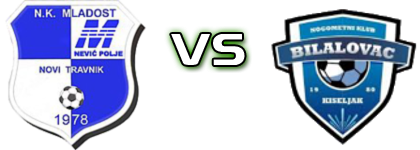 Bobovac - Bilalovac CPU Spiel Prognosen und Statistiken