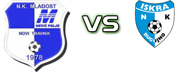 Bobovac - Iskra Bugojno head to head game preview and prediction