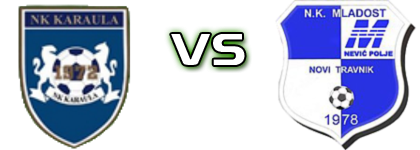 Karaula - Bobovac Spiel Prognosen und Statistiken Karaula - Bobovac Spiel Prognosen und Statistiken