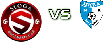 Sloga - Iskra Bugojno Spiel Prognosen und Statistiken Sloga - Iskra Bugojno Spiel Prognosen und Statistiken