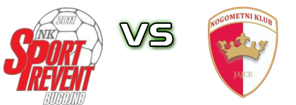 Sportprevent - Jajce head to head game preview and prediction