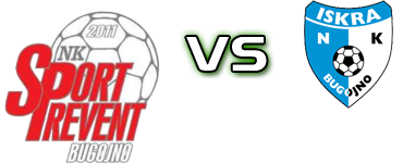 Sportprevent - Iskra Bugojno head to head game preview and prediction