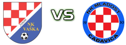 Vaška - Mladost (Čađ) Detalles y estadisticas