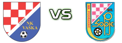 Vaška - Podravac (S) Statistiche e dettagli partita Vaška - Podravac (S) Statistiche e dettagli partita