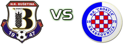 Bušetina - Croatia (G) head to head game preview and prediction