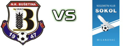 Bušetina - Sokol (M) Spiel Prognosen und Statistiken