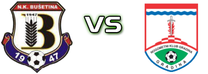 Bušetina - Gradina детайли и статистика