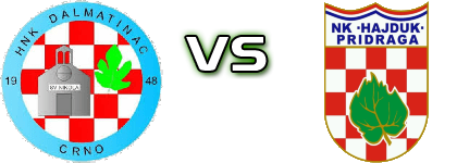 Dalmatinac (C) - Hajduk (P) head to head game preview and prediction Dalmatinac (C) - Hajduk (P) head to head game preview and prediction
