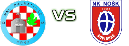 Dalmatinac (C) - NOŠK head to head game preview and prediction