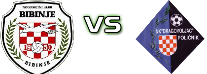 Bibinje - Dragovoljac Statistiche e dettagli partita