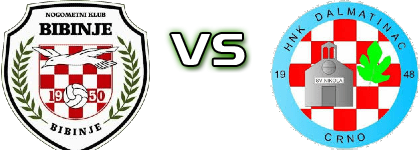 Bibinje - Dalmatinac (C) head to head game preview and prediction