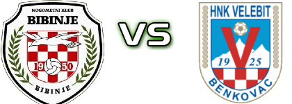 Bibinje - Velebit (B) Statistiche e dettagli partita Bibinje - Velebit (B) Statistiche e dettagli partita